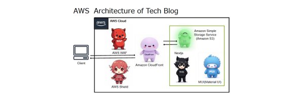 WebDevHyper Profile Banner