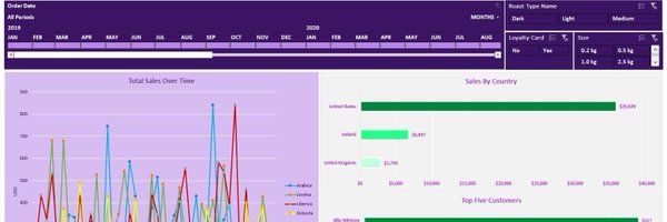 coderakram Profile Banner