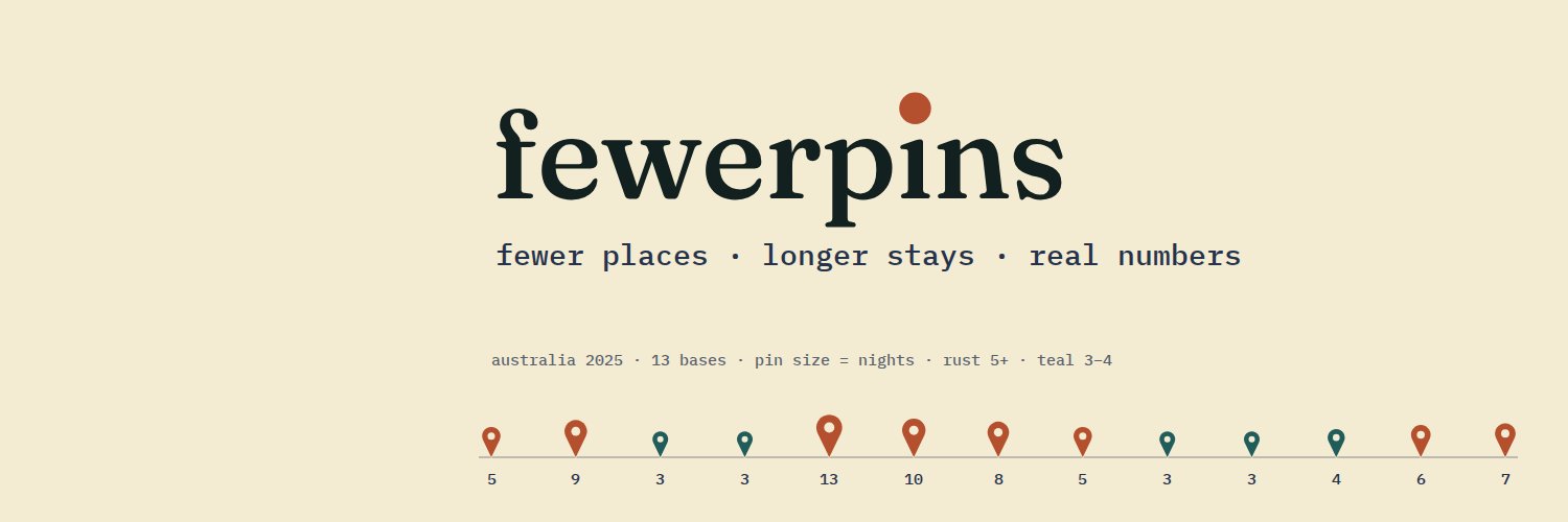 fewerpins's profile banner image