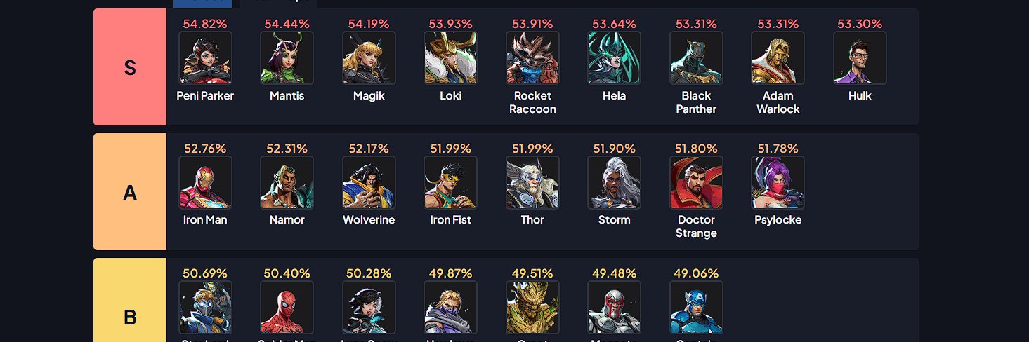 RivalsMeta banner