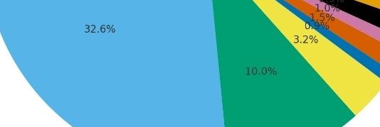 myakount8's profile banner image