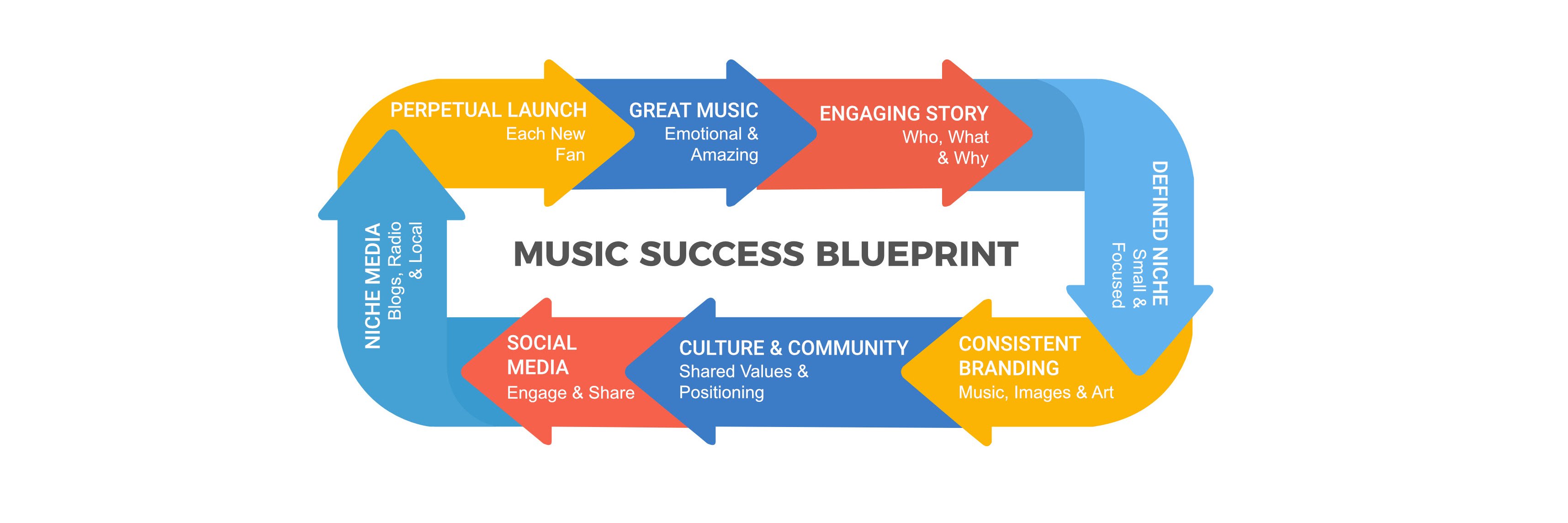 Make It In Music banner