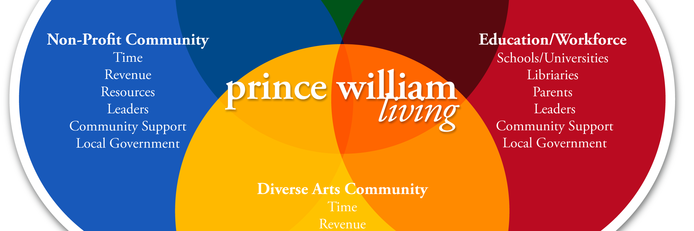 PrinceWilliamLiving banner