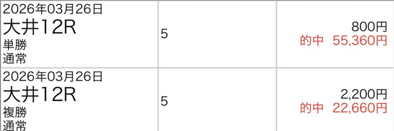 競ﾆｬ@インフラエンジニアになりたい(？！) banner