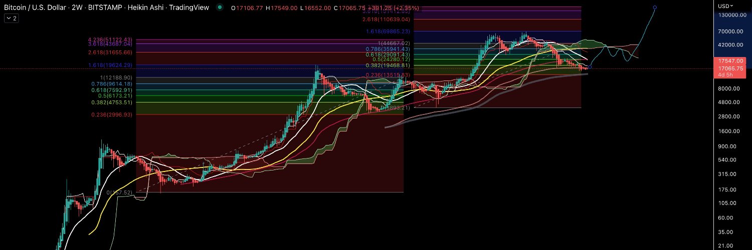 Wolf of XBT Streets banner