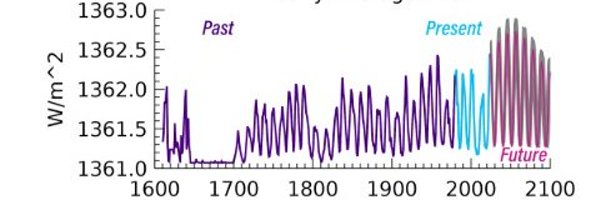 4RealClimate Profile Banner