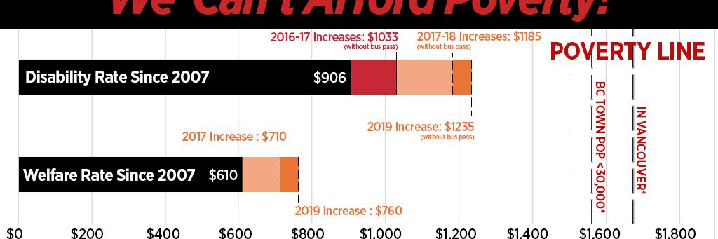 Raise the Rates banner