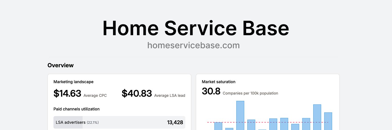 Dmytro / Home Service Base's banner