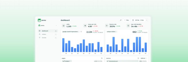 peasyanalytics Profile Banner