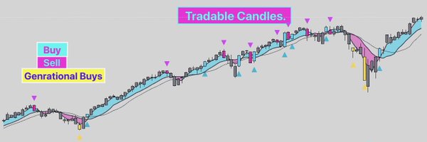TradableCandles Profile Banner