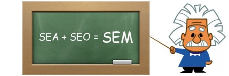 Hulp bij Adwords banner