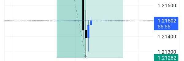 zalwangoforex Profile Banner