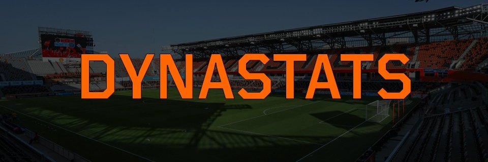 DynaStats banner