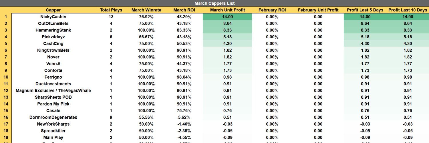 Cappers Tracked banner
