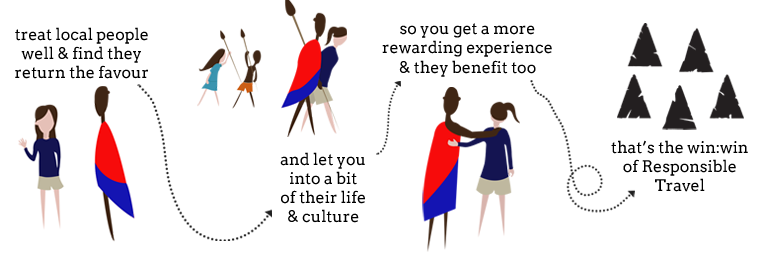 BrianTheAfricanNomad banner