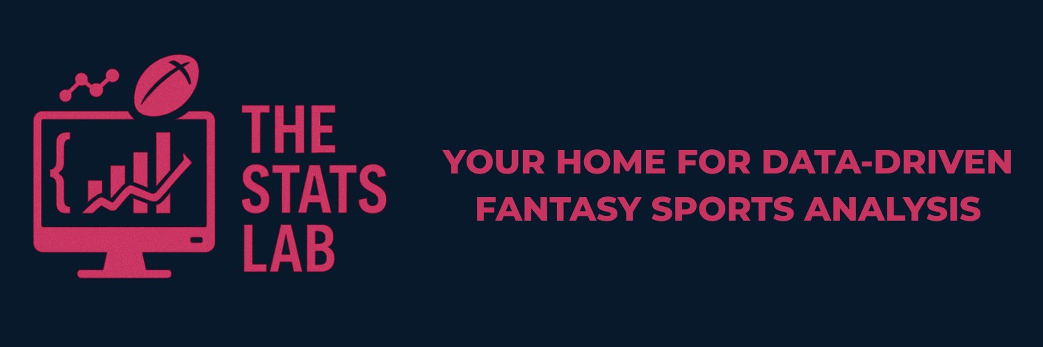 The Stats Lab - AFL Fantasy and Data Analysis banner