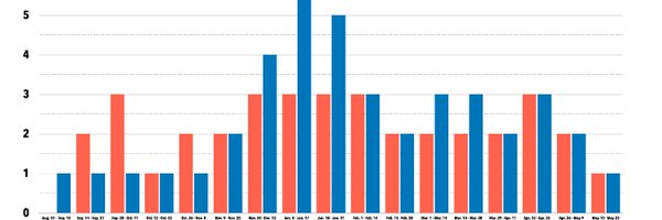 WILLisms Profile Banner