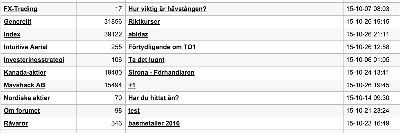 BestOfPlacera's profile banner image