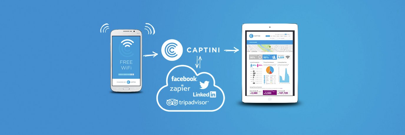 CAPTINI banner