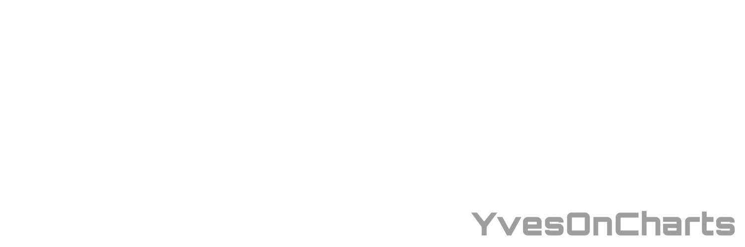 YvesOnCharts's profile banner image
