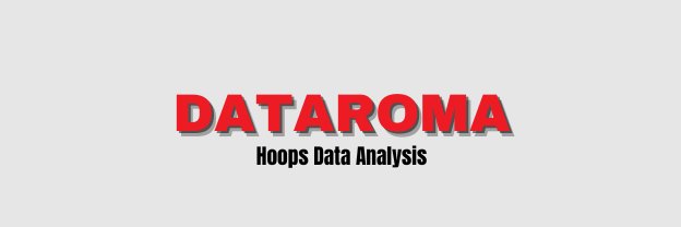 Dataroma Hoops's banner