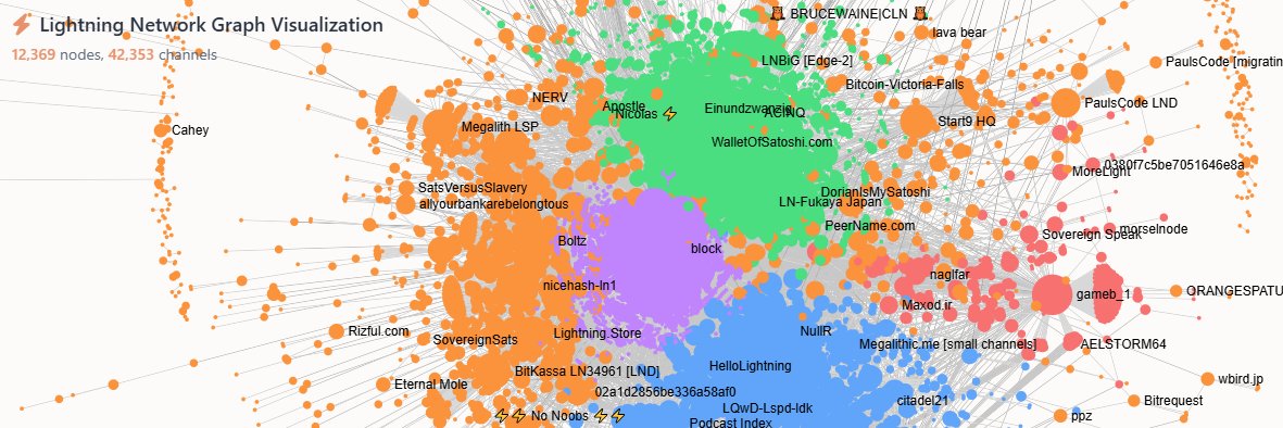 Bitcoin Data Labs banner