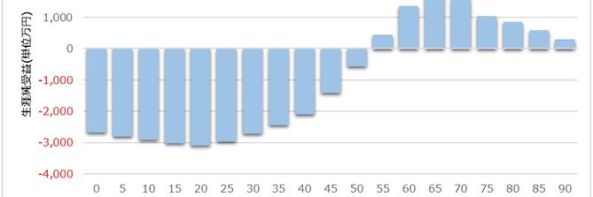 逆襲の氷河期 banner