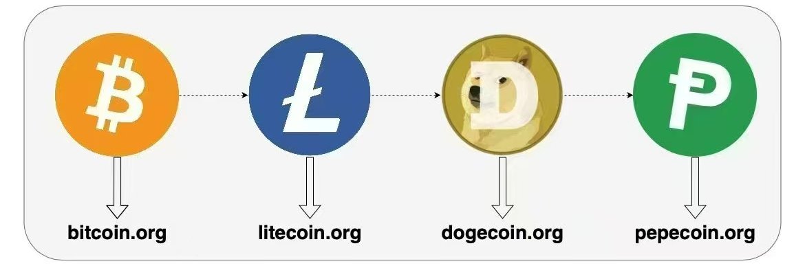 Pepecoin (PEP)—fast, low-cost & fun PoW layer1's banner