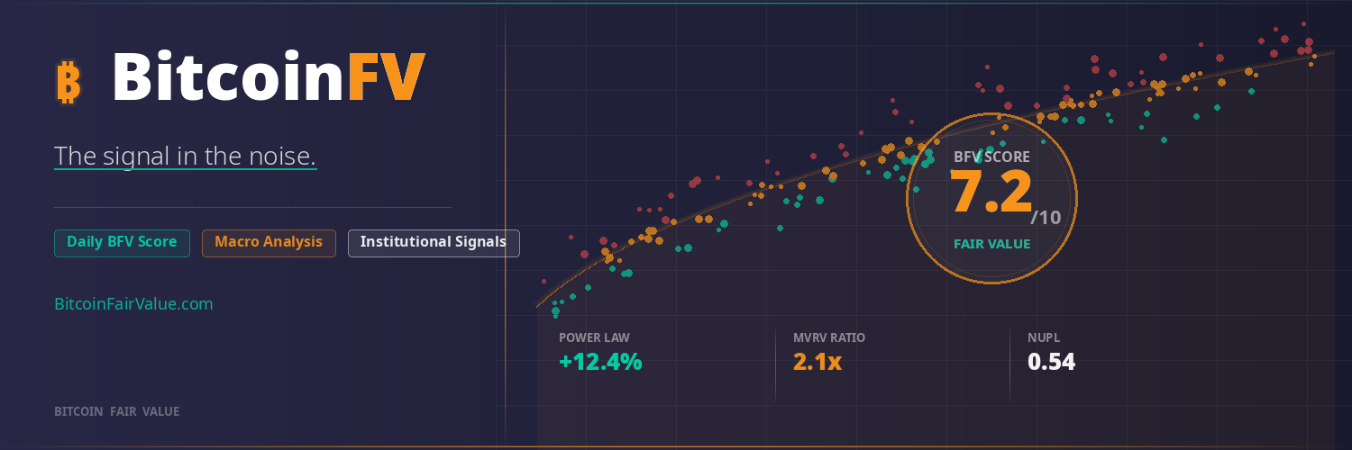 Bitcoin Fair Value banner