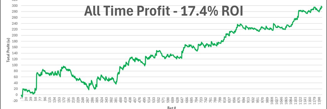 Mark Stinchcombe banner