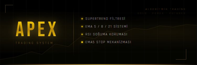APEX Trading System banner