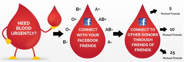 Blood Network banner