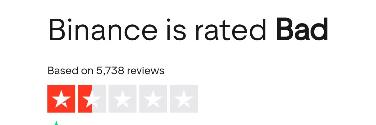 Delete Your Binance Account banner