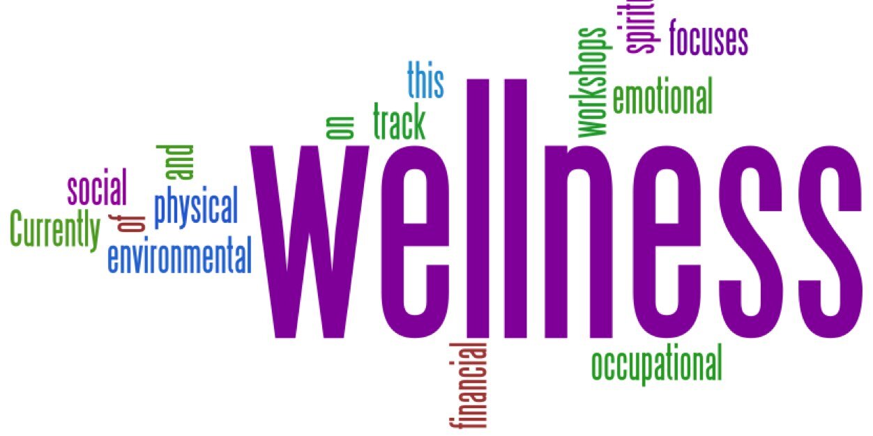 appstwellness's profile banner image