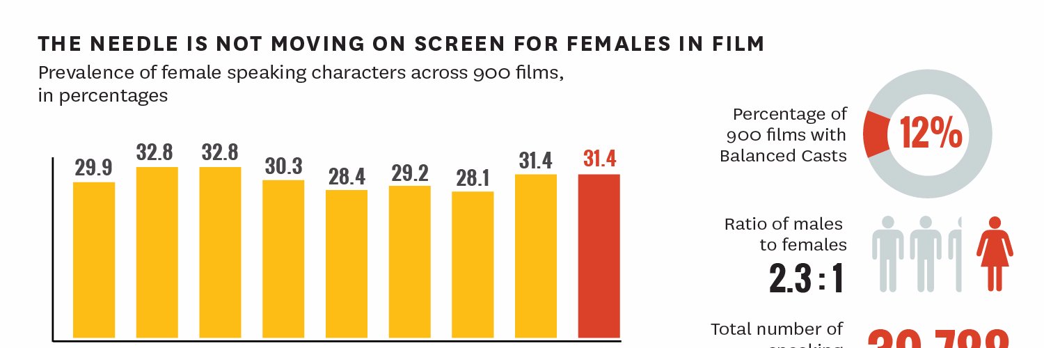 Annenberg Inclusion Initiative banner