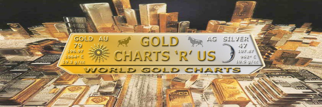 GoldFish Charts's banner
