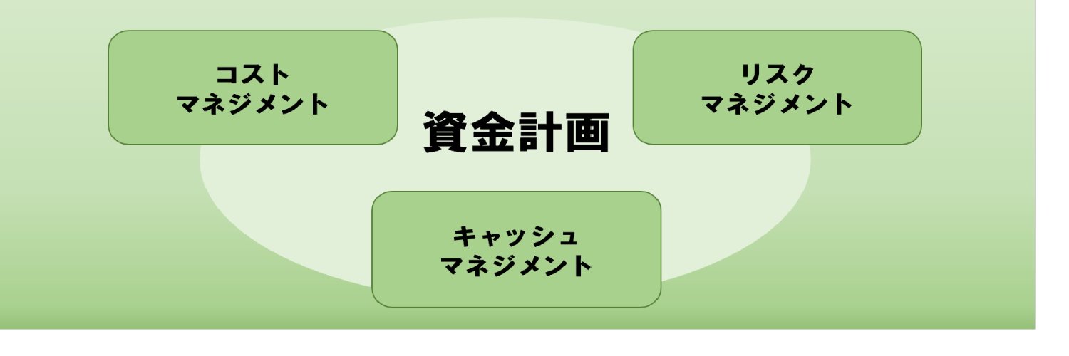 gogoloan's profile banner image