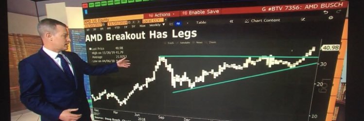 Douglas Busch CMT banner
