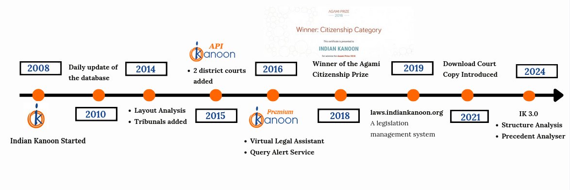 Indian Kanoon banner