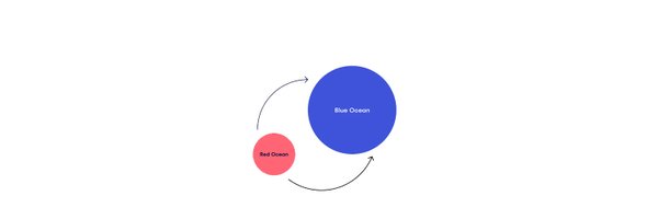 BluOceanAds Profile Banner