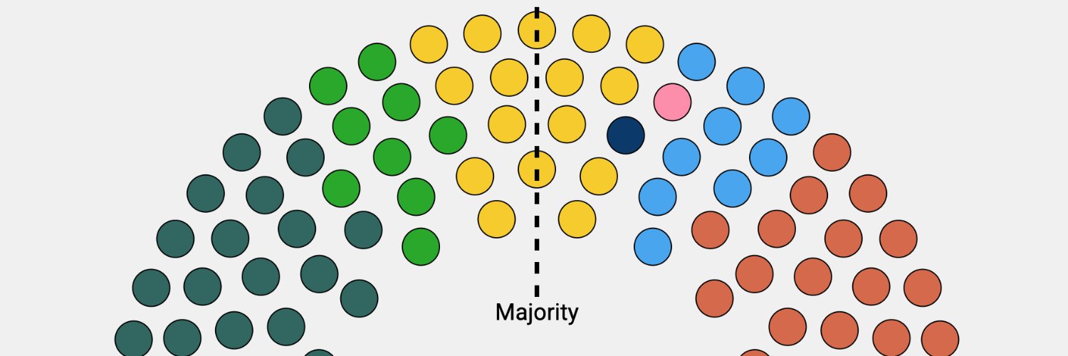 Devolved Election Projections banner