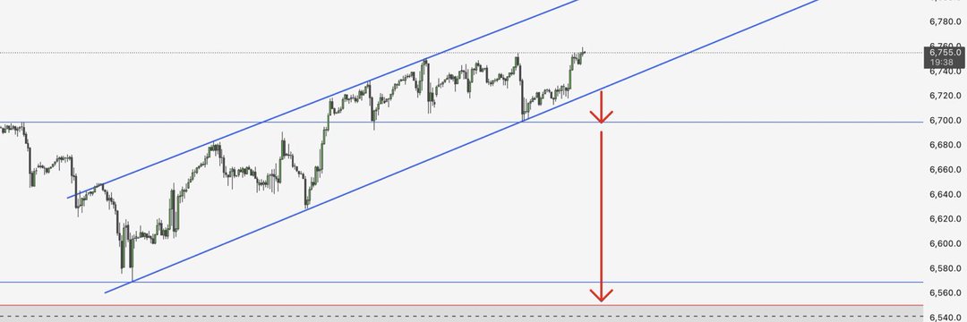 Sarah 📉📈 Chraf Msatcr 📈📉 banner