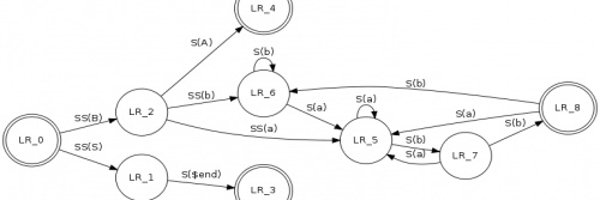 Graphviz Profile Banner