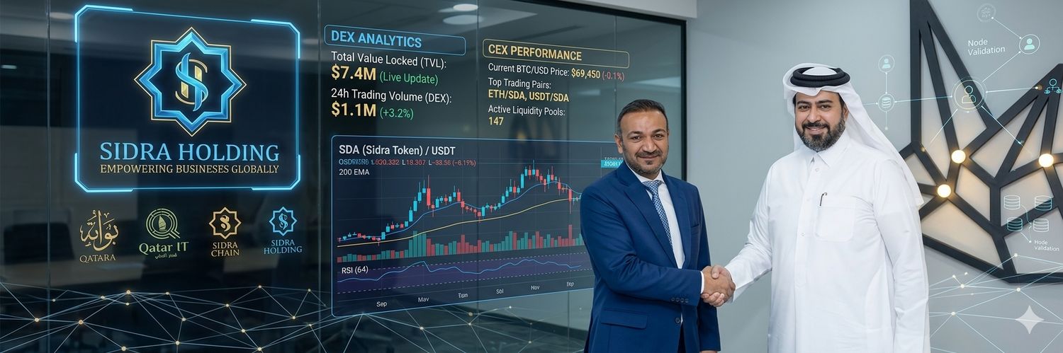 SIDRA CEX banner