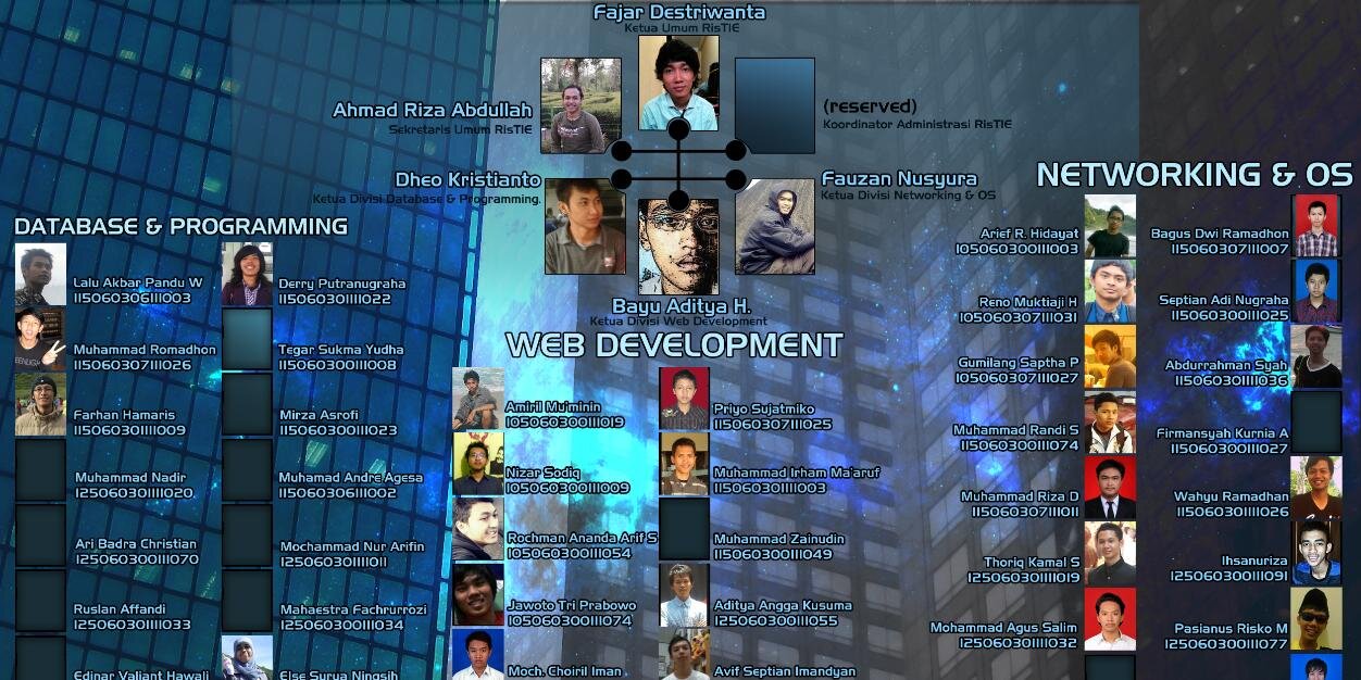 ristieub's profile banner image