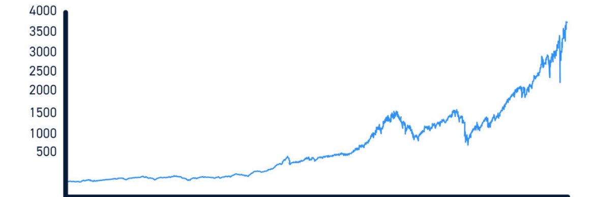 The Boring Trader banner
