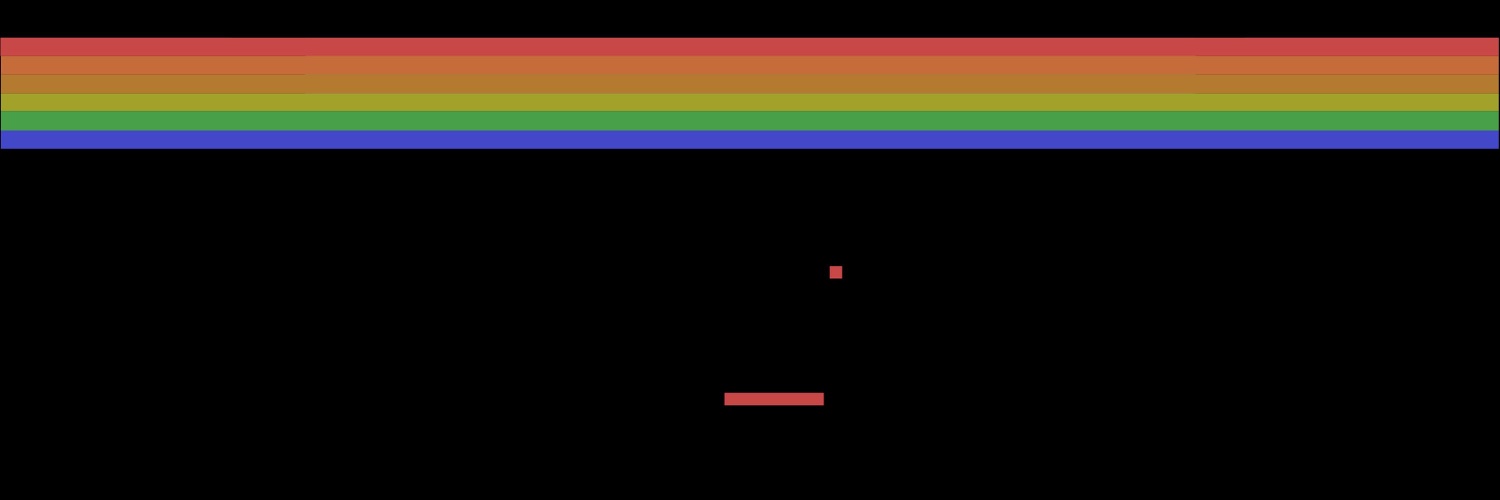 Reinforcement Learning & Video Games Workshop @RLC's banner