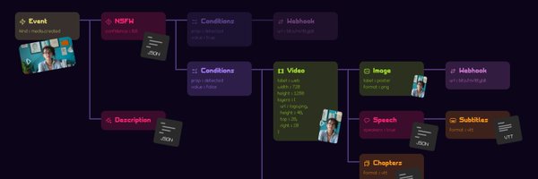 ittybithq Profile Banner