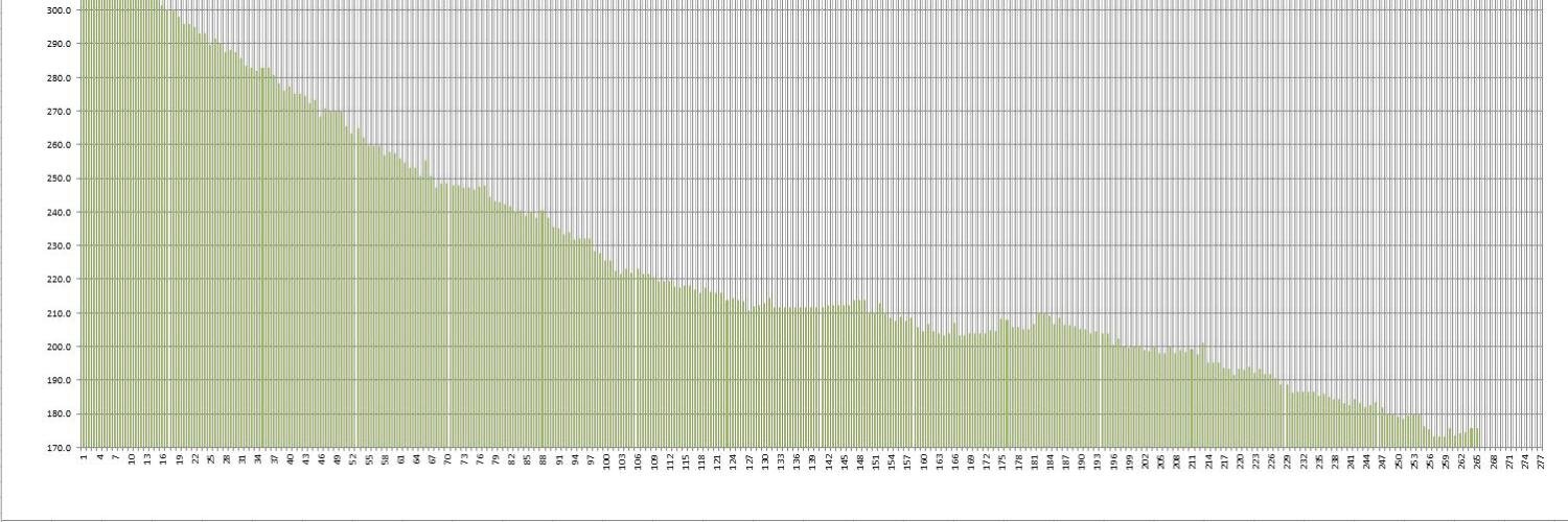 Forrest Bates banner