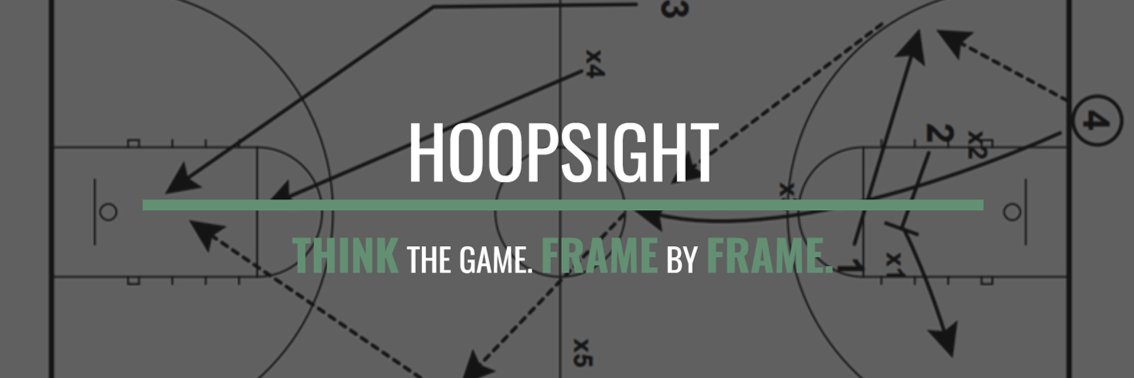 HoopSight | Basketball IQ Training banner